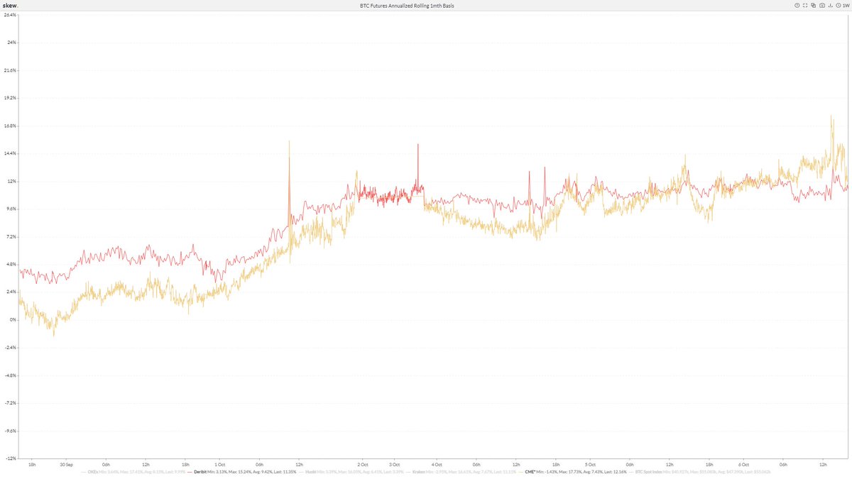 Hot topic among traders today. Front running or setting new trend?
