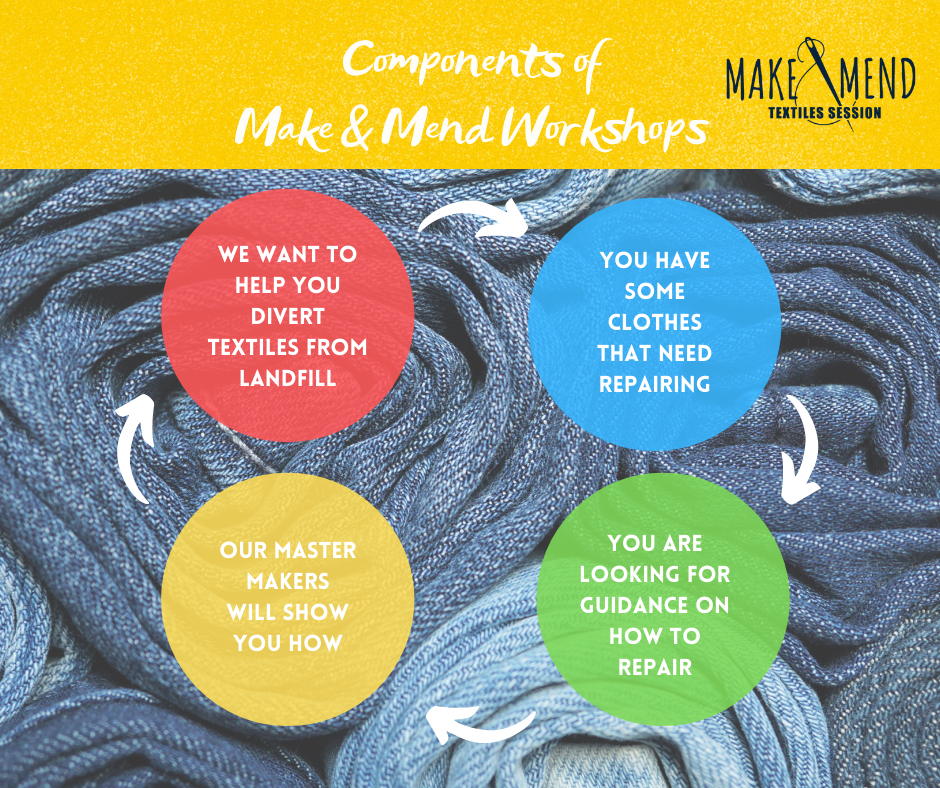 mullumcares's tweet photo. International Repair Day is upon us.  

So here at Salvage Culture in true spirit of our mission to stop textiles ending up in landfill we are holding another one of our Make &amp; Mend Workshops.

#wastefree #communityaction #reuse https://t.co/JYfBdNPkXu