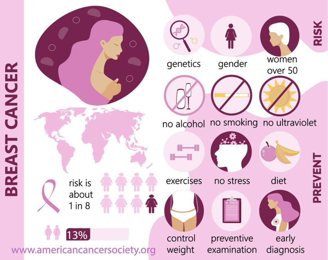 🎀 October is Breast Cancer Awareness Month 🎀
In the United States, it is estimated that 1 in 8 women will be diagnosed with breast cancer.

Find locations near you for free mammograms:
freemammograms.org
#missingjusticelv #BreastCancerAwarenessMonth #Cancer #standup