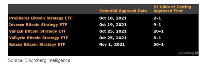WClemente's tweet photo. Next 2 weeks should be interesting.. #btc https://t.co/b4zXPMbbfg
