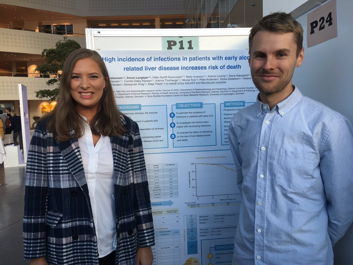 LiverGALAXY's tweet photo. Ready, set, go👊@LiverGALAXY Young Investigators ready to present @LiverGALAXY research results at #MicrobLiver & #GutMMM @novonordiskfond Symposium in Copenhagen https://t.co/LaMbcWDha7