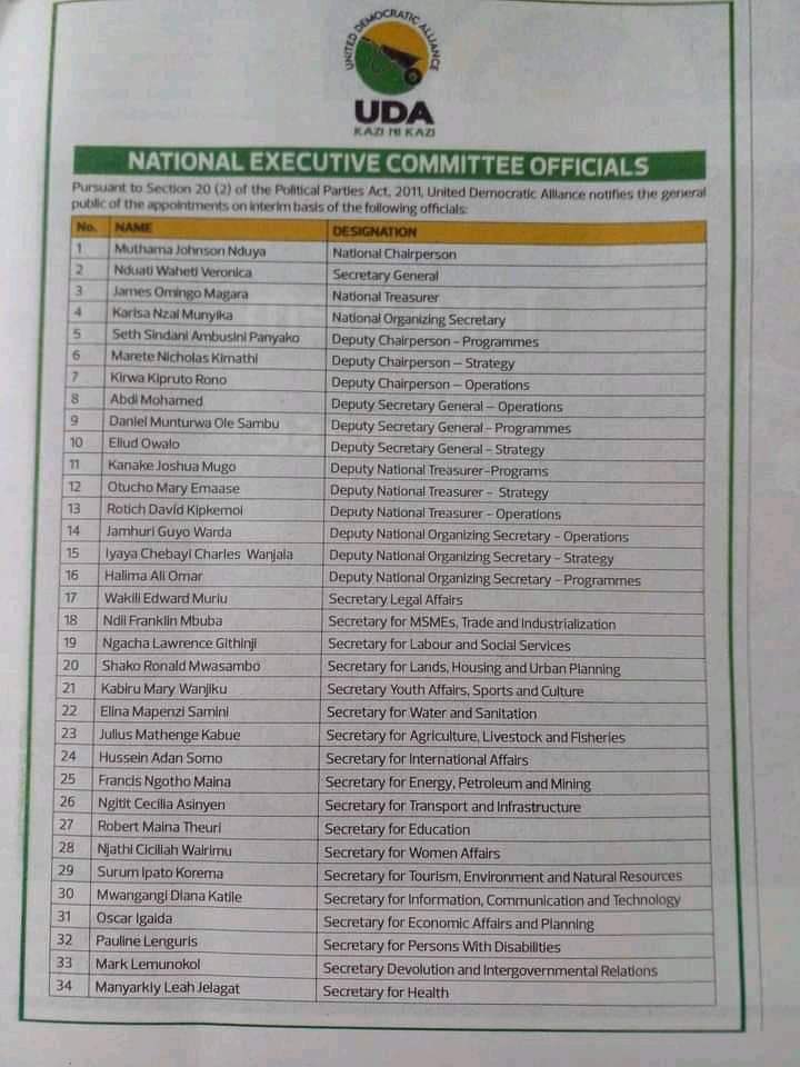 Ahmedkadar1's tweet photo. The hustlers understand that political parties should represent the face of 🇰🇪 and appreciate the fact that young voters&amp;women form a serious political block. Applauding pastoralist girl child @Halimaaly for being appointed UDA’s D/National Organizing Sec. Shugulikia wamama sasa https://t.co/PlHlMBgUFt