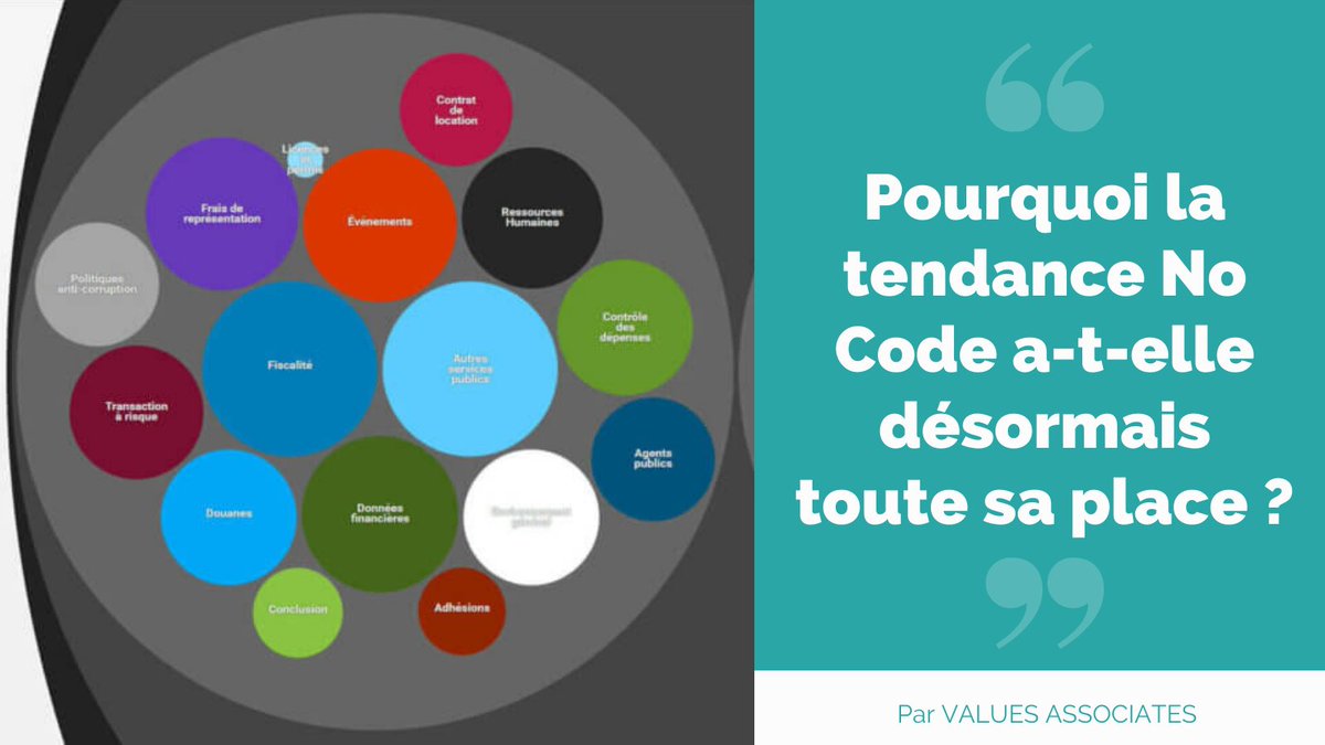 ValuesAssoc's tweet image. Le #NoCode, tendance de fond ou buzzword ? values-associates.fr/blog/tendance-…