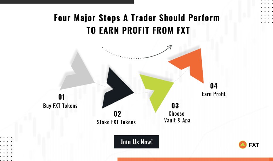 TokenFxt's tweet photo. FXT is offering a revolutionized staking platform that helps to earn maximum profit in just a few days or months. To leverage its benefits, join us today.
https://t.co/sHTytHaIbu
#fxt #fxttoken #token #cryptotokens #cryptocurrency #staking #stakingplatform #stake #stakenow https://t.co/AMwUIQ5FYT