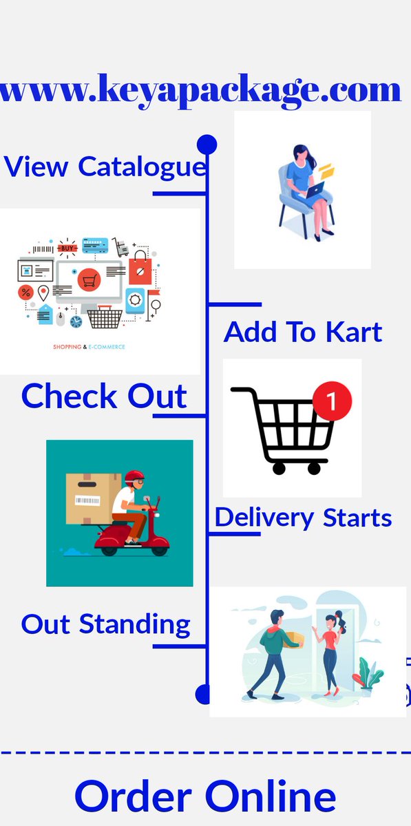 KeyaPackages's tweet photo. Four easy steps to ordering your hygiene products. 
Visit https://t.co/nCL4YjAkiC 
WA/Call 0972475051 https://t.co/JRYrJBrU3L