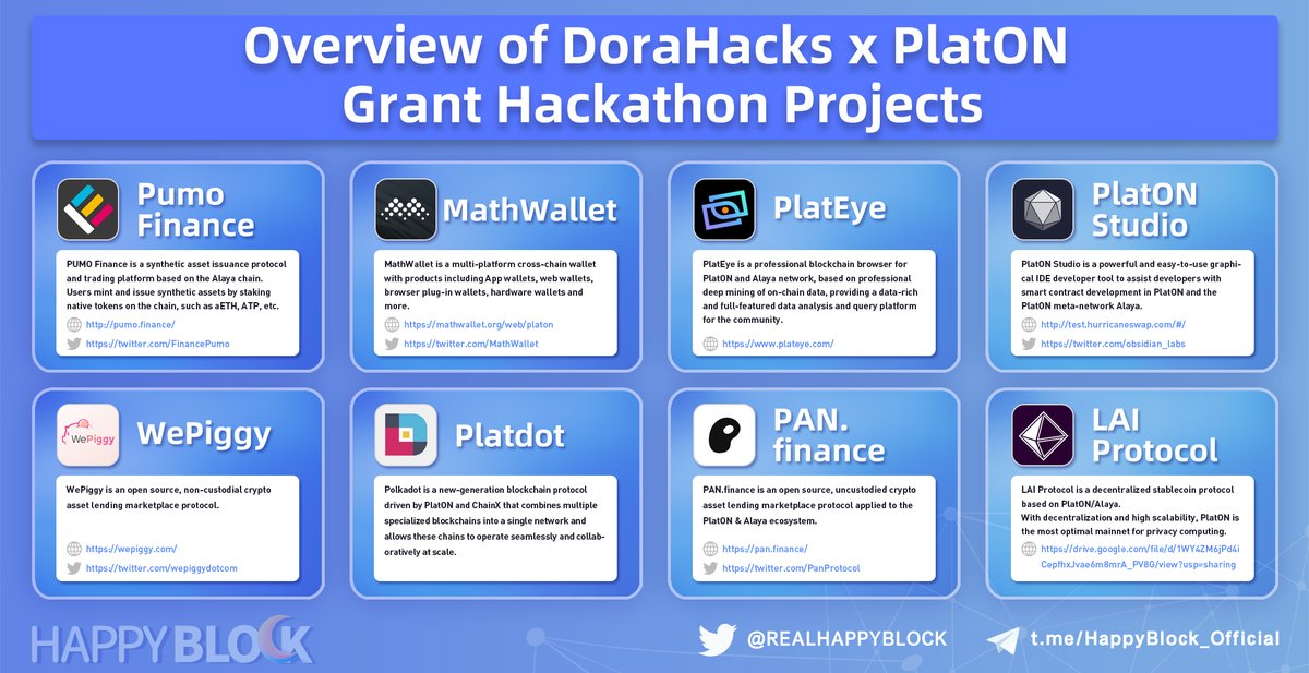 Overview of <a href="/DoraHacks/">DoraHacks</a> x <a href="/PlatON_Network/">PlatON</a> Grant Hackathon Projects 

<a href="/FinancePumo/">Pumo Finance</a> <a href="/MathWallet/">MathWallet</a> <a href="/obsidian_labs/">Obsidian Labs</a> <a href="/wepiggydotcom/">WePiggy</a> <a href="/PanProtocol/">pan.finance</a> 

#Alaya #PlatON #hackathon #DoraHacks
