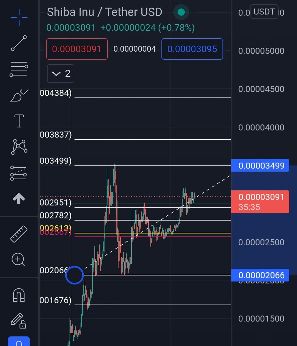army_shiba's tweet photo. DAILY $SHIB CHART! 🔥

⚡ It is rising on support zone! .2951 &amp; .3837 channel range might be a new accumulation zone!

Targets are from .3499 to .4384!

📈 Join my TG for more charts and Crypto discussions! 👇
https://t.co/MOAqqxE2IH https://t.co/LrMCNldiQU