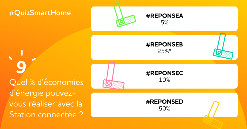 Sowee_Officiel's tweet photo. #QuizSmartHome - J9 !
Allez une dernière sur notre Station 😉 Promis après on arrête ! 🙏🏻Vous l'avez ? Alors répondez (vite!) en commentaire sous ce tweet avec le bon # (Ex : #reponseC) pour ceux qui n'ont pas fait le quiz complet, séance de rattrapage 👉 https://t.co/Qcj9jcNswf https://t.co/qTIVbjhDCa