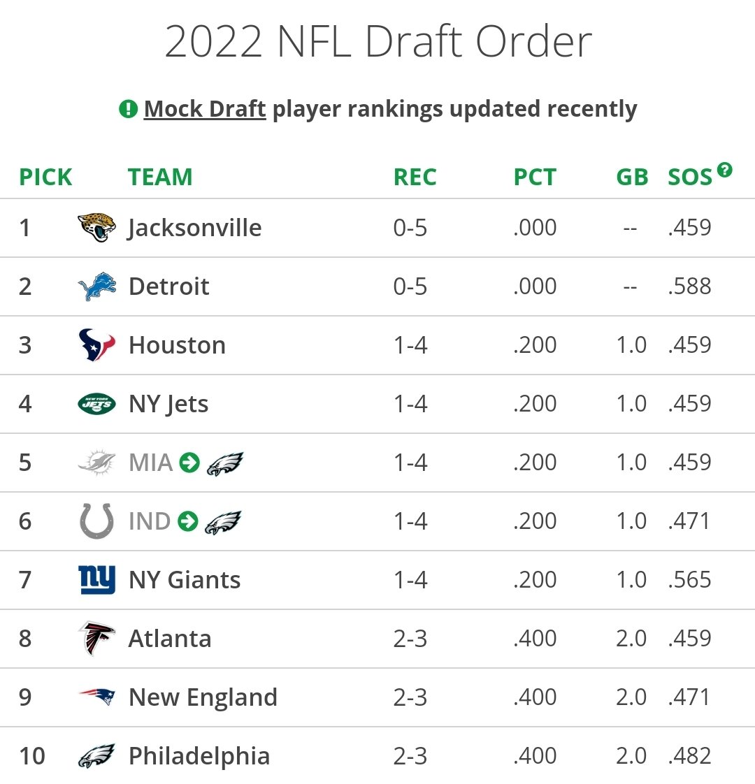 My most watched graphic til Feb...

<a href="/Eagles/">Philadelphia Eagles</a> <a href="/NFLAustralia/">NFLAustralia now NFLAUNZ</a> <a href="/NflStraya/">NFL Straya</a> <a href="/phillysportsaus/">Philly Sports Down Under</a> <a href="/PuntReturnPod/">The Punt Return 🎙🏈</a>
<a href="/TheVault_Studio/">The Vault Studio Podcast Network</a> <a href="/BleedingGreen/">Bleeding Green Nation</a>
<a href="/4thandJawn/">4th and JAWN</a> #NFL #nflaustralia #nfldraft #Eagles #eaglesnation