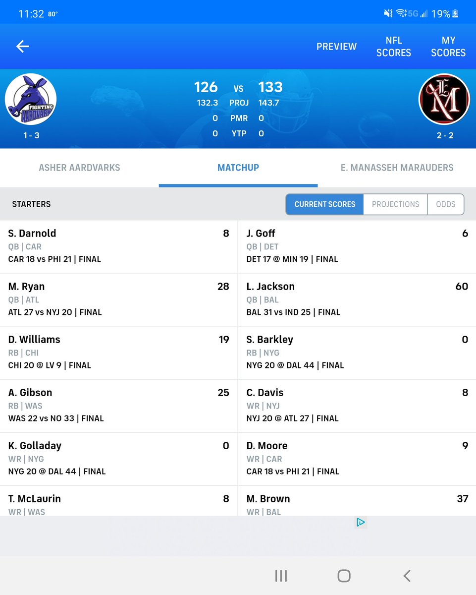 C_Rackl's tweet photo. @MatthewBerryTMR I was down 126-33 headed into tonight with only Lamar and Hollywood to play.  CBS gave a 1% chance at victory.  Won 133-126 https://t.co/roXYHgFKmm