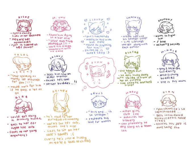 i posted this on my wol acc but im gonna repost this here again.. my wol's relationship chart hehe 