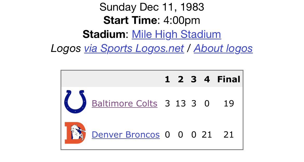 The Indianapolis Colts entered today 120-0 when leading by 16+ in the 4th 

The last time the franchise lost after being up 16 in 4th was their last loss as the BALTIMORE Colts in 1983… Ironic.