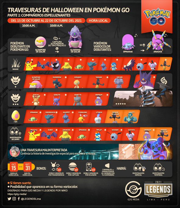 RedBluePK1's tweet photo. ¡#PokémonGOHalloween nos trae Compañeros espeluznantes, Compañeros macabros y el doble de sustos y golosinas!

#PokemonGO #PokemonGOApp #PokemonUNITE https://t.co/5GLsGESmo6