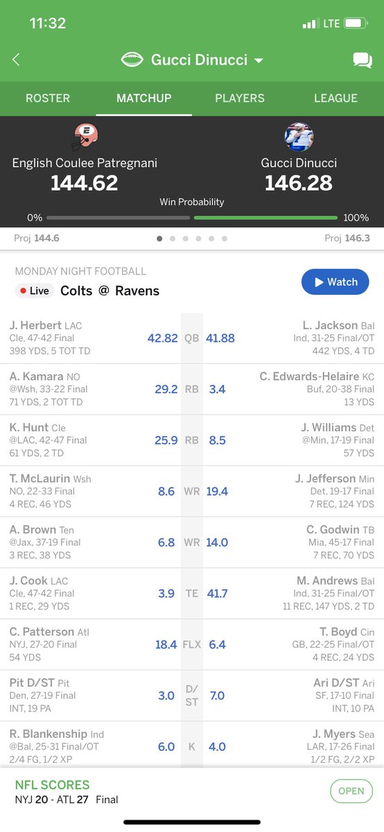 AWils34's tweet photo. Greatest fantasy comeback of all time, never lose faith in your players! @espn @ESPNFantasy https://t.co/SyN3XcRs8E