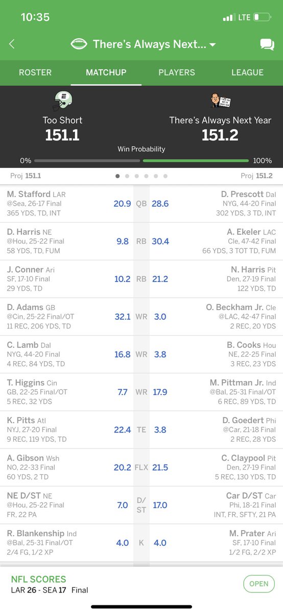 nateraydo's tweet photo. @MatthewBerryTMR Down 1.9 in the 4th… Blankenship blocked FG and missed FG to win by .1 https://t.co/mE9zmhh2TD