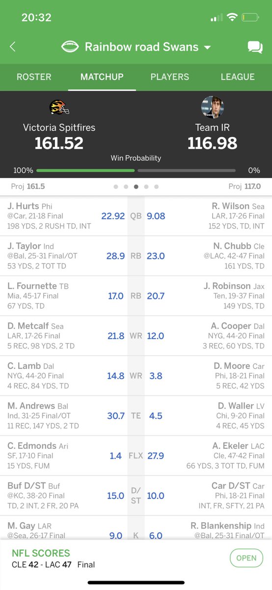jevyn99's tweet photo. @MatthewBerryTMR my girlfriend Tessa who doesn’t have Twitter, fantasy football performance. Her first year playing and second watching football and she doesn’t understand how great this is 😂 https://t.co/bPZAFClNfK