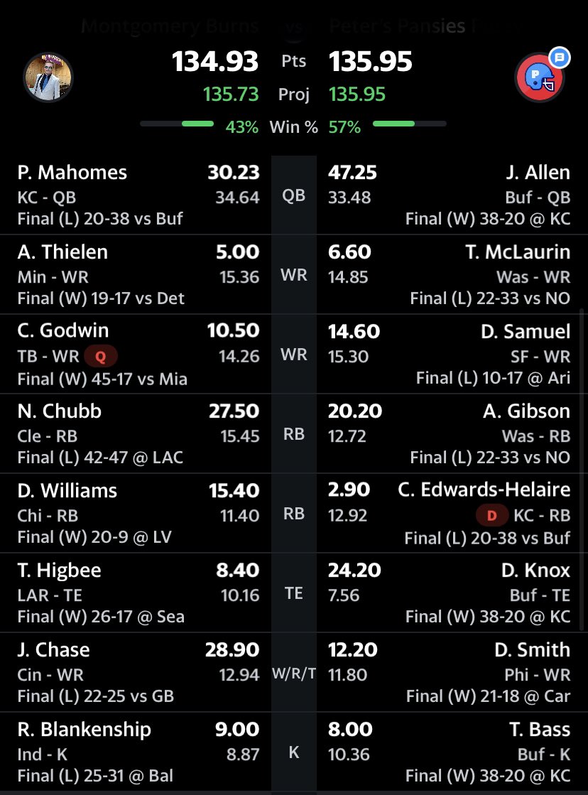 peter_vukelich's tweet image. Can’t rely on kickers. Years of being a @Vikings fan should of prepared me but it always hurts. Hope the hip is ok @RodTheKicker3 

#KickerFails #BadBeats