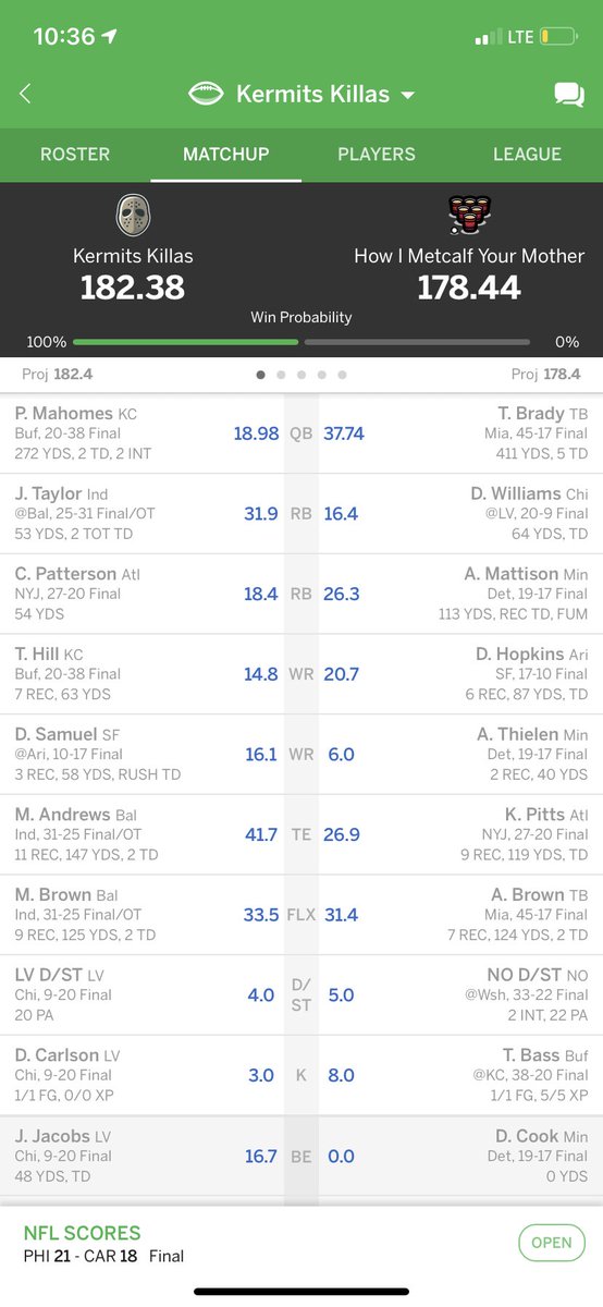 ChanceMerithew's tweet photo. @MatthewBerryTMR Down 103.16, 1% chance heading into tonight. Andrews, JT, and Brown gave me 107.1. #MondayNightMiracle https://t.co/A2yxefLwGt