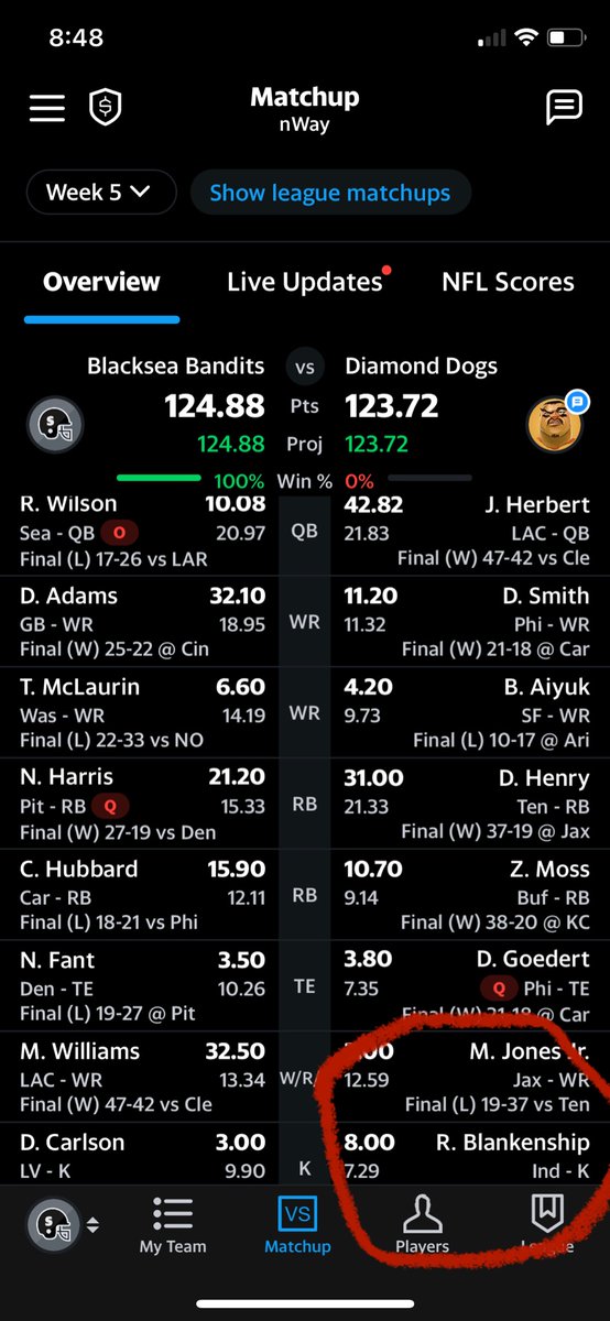 skuroki's tweet photo. @MatthewBerryTMR Used up my 3 wishes for the Colts decision to go for 2, blocked FG and missed FG! https://t.co/46Wrj2JZvi