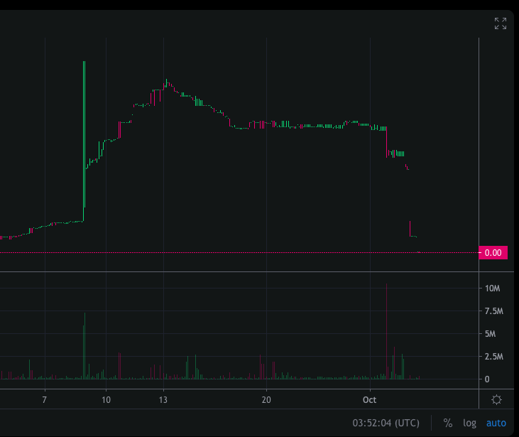 aight which one of you dumpstered $DGEN to 0