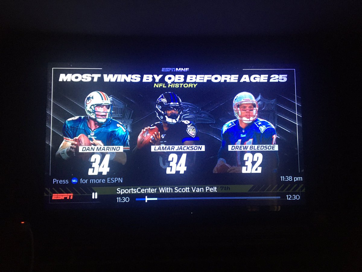 BobbyMerideth3's tweet photo. History…LOUmarvelous strikes again!!!!Athlete, Quarterback, WINNER🏈💪🏼🎉        Bring on the next record! https://t.co/QypTicKngo