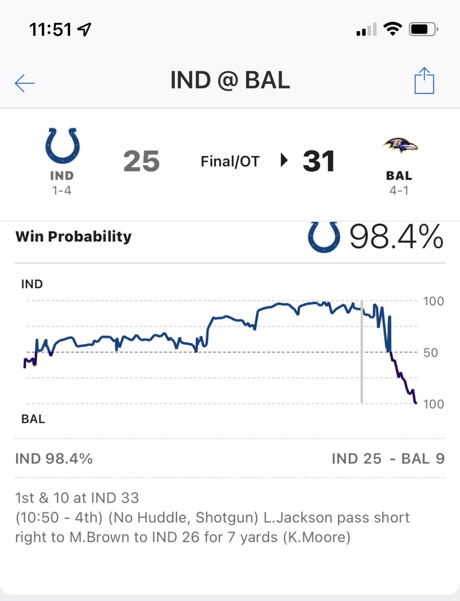 mvdempsey's tweet photo. Hmm. So you’re saying there is a chance? #Ravens https://t.co/hWBsyxcCYx