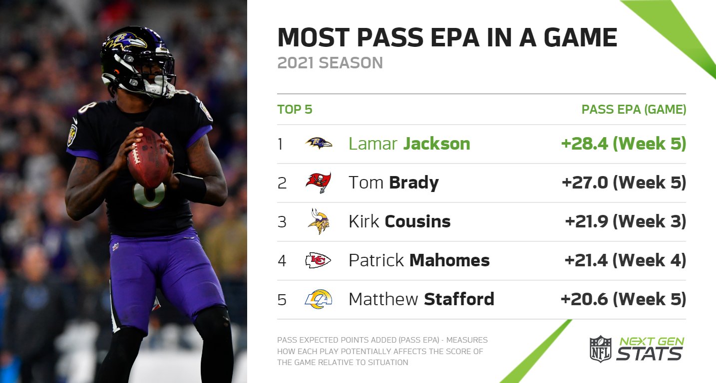 Wendy Logan Kabar Lamar Jackson Career Stats By Year