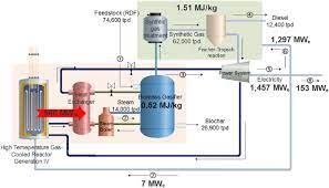 Potentiality of biomass-nuclear hybrid system deployment scenario: Techno-economic feasibility perspective in South Korea
hilarispublisher.com/advances-in-re…
#researchers