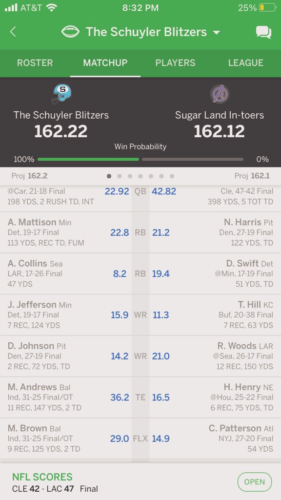 KatSchroeder416's tweet photo. @MatthewBerryTMR Was down 65 before Monday night. Won by .1 on the last play in OT. Unreal. https://t.co/vSPjcl33tw