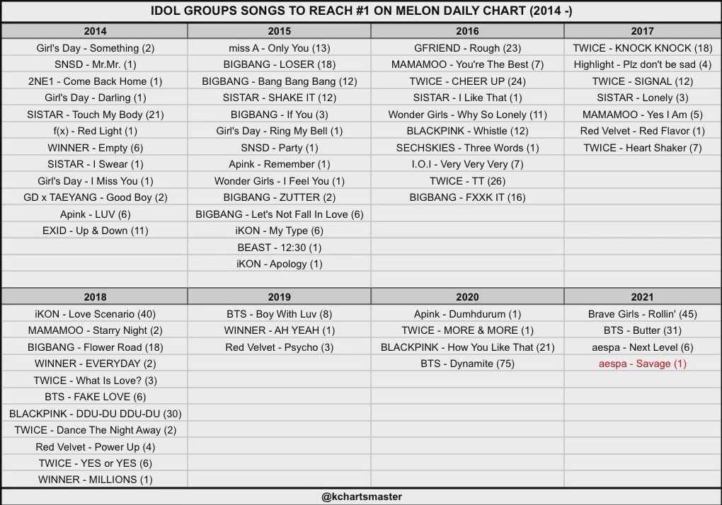Uk official download chart. Body mass index calculator. Приложение игры. Nrj чарт муз тв 2014. Чарты 2014.