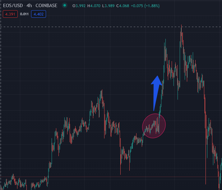 hodlerultrapmax's tweet photo. $LTC current structure looks very similar with the $EOS structure of May 2021.
I expect a shift in altcoin market from $BTC.
#Altseason2021
#Bullrun2021
#EndOfTheCycle https://t.co/1lVT5j60VI