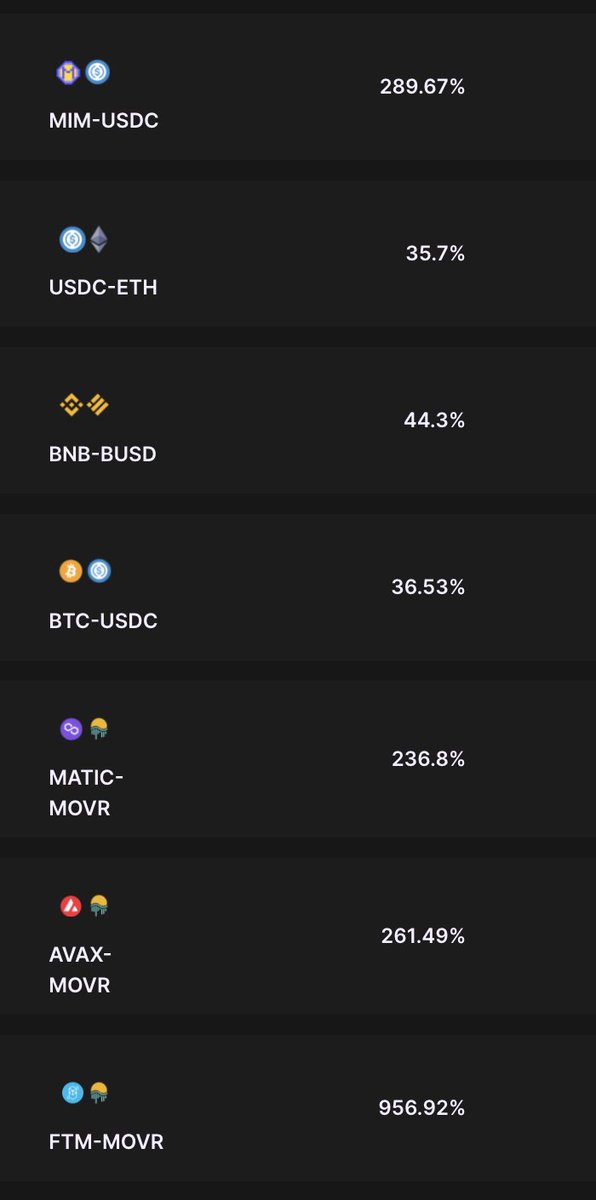 kogecoin's tweet photo. 🎉 We have added 7 more vaults for @Solarbeamio to https://t.co/leyYLeq6X0!
👀 Check out the 290%+ APR on $MIM-$USDC!
The #MoonRiver ecosystem continues to offer some of the best yields in #defi so check us out there!
#YieldFarming #YieldAggregation #AutoCompounding #KogeFarm https://t.co/dzDx6iJqIE