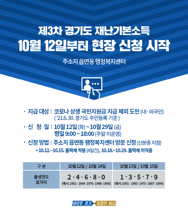 ggholic's tweet photo. #제3차_경기도_재난기본소득 💸
오늘부터 현장 신청 시작 👏
*10월 12일(화)~10월 29일(금)

· 10월 12일~15일까지 홀짝제 적용
· 평일 9~18시, 주말 미운영
· 주소지 읍면동 행정복지센터 방문 신청 
📝신분증을 꼭 지참해주세요!

🔍자세히보기
https://t.co/k3iKkkdO3B https://t.co/UgixqcJeSb