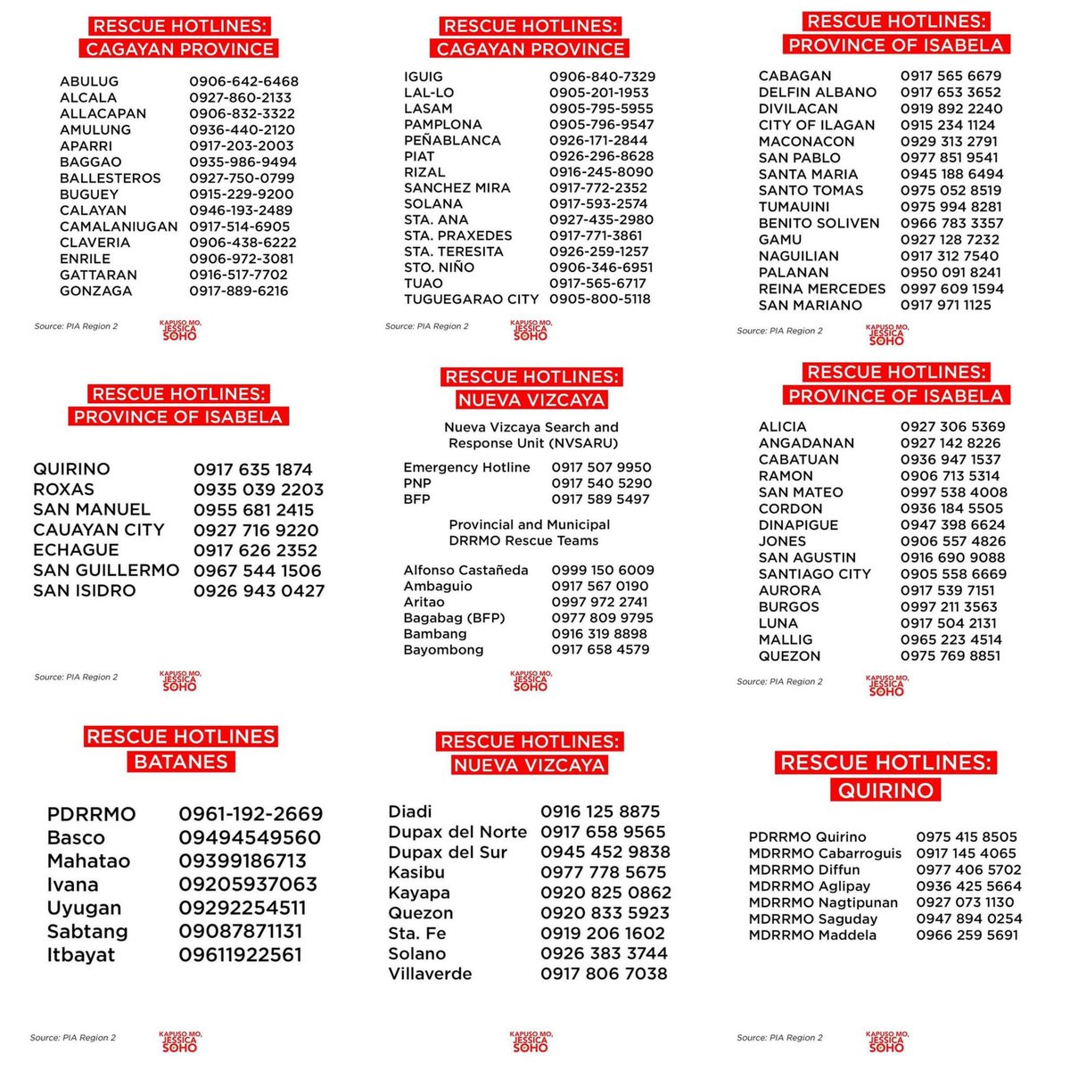 amiirang's tweet photo. Here's the RESCUE HOTLINES in the provinces of Cagayan, Isabela, Nueva Vizcaya, Batanes, and Quirino. Please do spread❗❗
#NorthLuzonNeedsHelp #CagayanNeedsHelp #IlocosNeedsHelp #LaUnionNeedsHelp #BenguetNeedsHelp #DownstreamNeedsHelp #RescuePH #MaringPH #FloodPH https://t.co/MjDEWQllEC