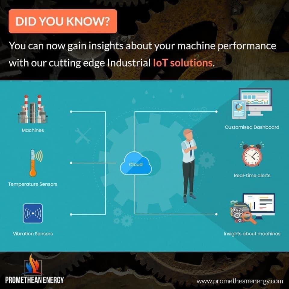 Promethean Energy tweet media