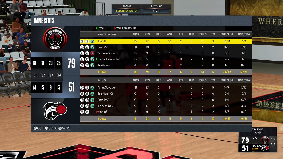 Gg's to them as we move to Round 2 of <a href="/PistonsGT/">PistonsGT</a> in <a href="/NBA2KLeague/">NBA 2K League</a> draft Tournament.

PG @Des_love23
SG <a href="/brien_cardona2/">Brien Cardona#️⃣2️⃣</a>
SF <a href="/SmooveGoCrazi/">Daniel Butler</a>
PF <a href="/DeionXXI/">Back from Retirement | PlayoffYev</a>
C   <a href="/D1Worm/">𐤊 //</a>