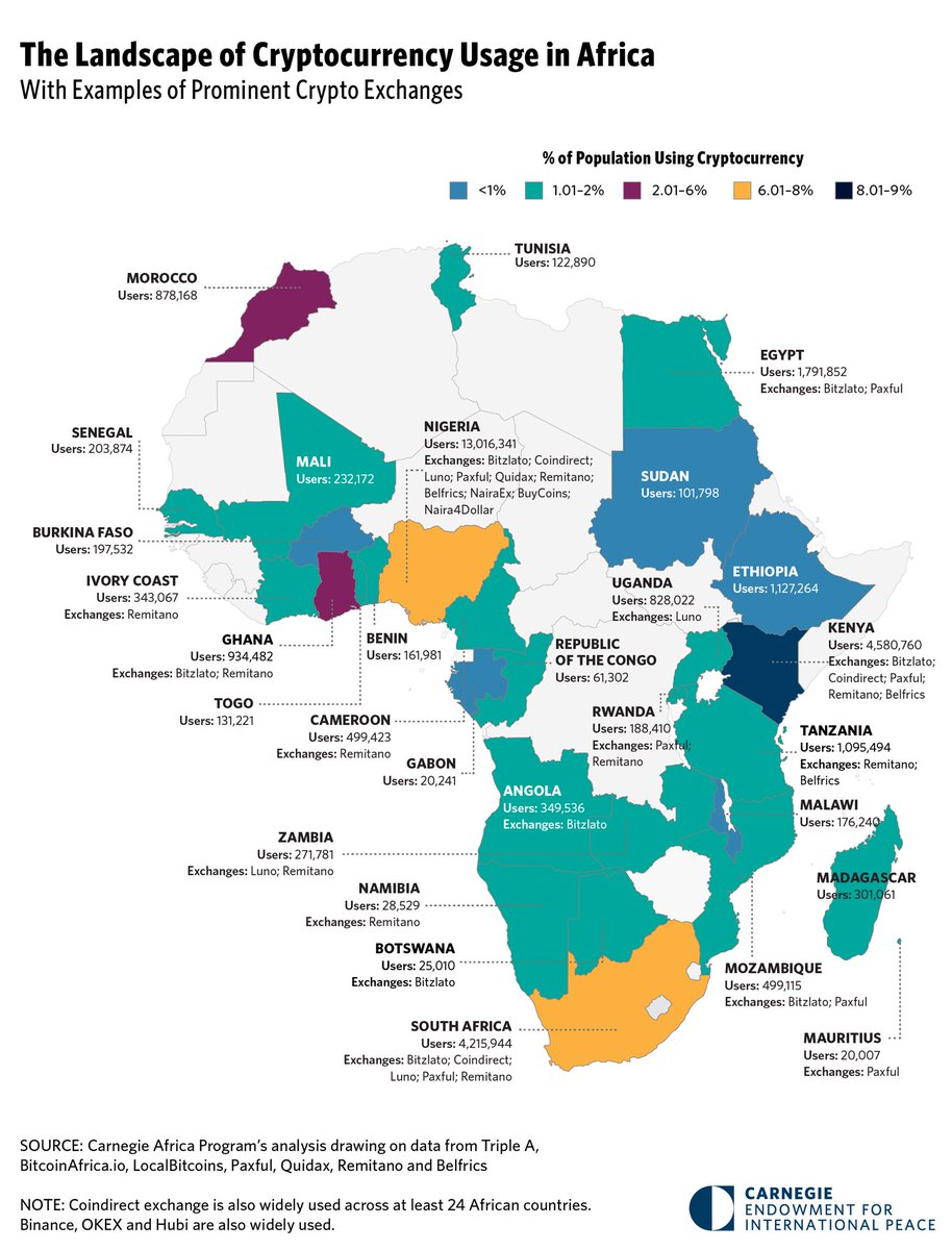 davidicdoc's tweet photo. Africa is in need of sophisticated regulators atm #soludos https://t.co/RmCT9tMYm3