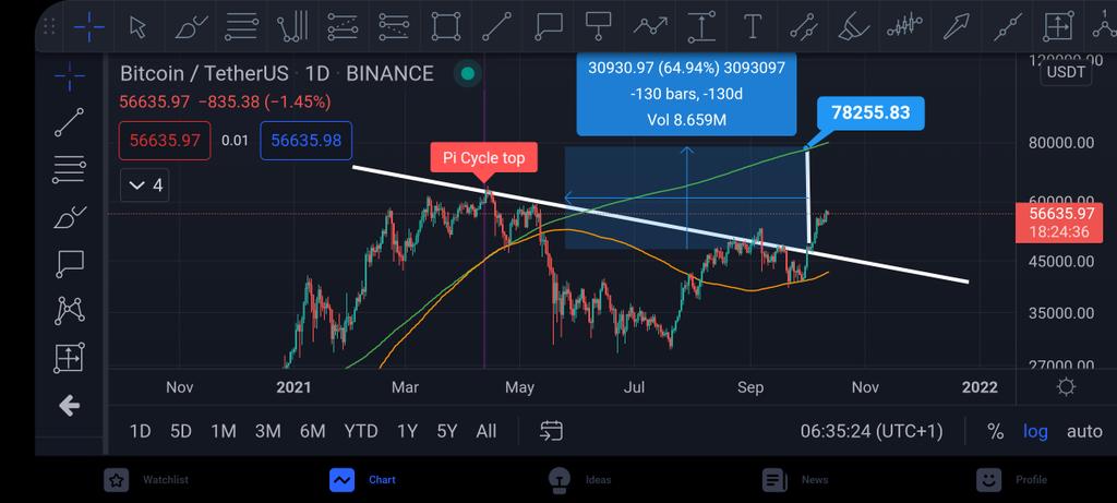 CoinsKid tweet media