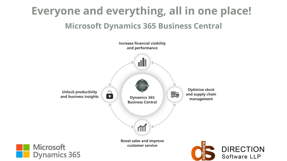 directionswsoln's tweet photo. As a #MicrosoftGoldPartner, We provide Microsoft Dynamics 365 Business Central as it's Everyone and Everything all in one place!
#DirectionSoftware #MicrosoftDynamics #MicrosoftDynamics365 #Dynamics365BusinessCentral #BusinessCentral #ERP #MicrosoftERP #MicrosoftBusinessSolutions https://t.co/ivkSnbjM0h