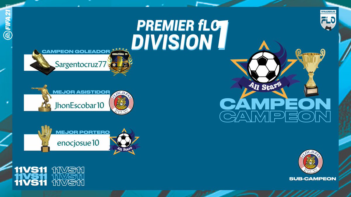 FIFALigaOnline's tweet photo. 𝐓𝐄𝐌𝐏𝐎𝐑𝐀𝐃𝐀 7 | 𝐏𝐫𝐞𝐦𝐢𝐨𝐬
🛡Clubs
🏆 𝐀𝐋𝐋 𝐒𝐓𝐀𝐑 𝐅𝐂
🥈 C.D. FAS

Premios individuales 
⚽️$20
👟$20
🧤$20
$360 Campeon
$80 SubCampeon

Comité de disciplina/ 
👤🇳🇮
👤🇭🇳
👤🇺🇸
Colaborador [   ❤  ]

GRACIAS A TODOS 🚩

#FIFA21 #ProClubs #11vs11 https://t.co/BaFTxFky5U