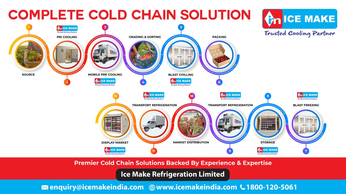 IceMakeRef's tweet photo. With more than three decades of experience offering #coldchainsolution, we are competent to offer flawless solutions that match global standards!
#IceMake #IceMakeIndia #Industrial #Supplychain #QualityManagementSolution #Expertisesolution #RefrigerationEquipment #Manufacturer https://t.co/8nuhf8Oe7L
