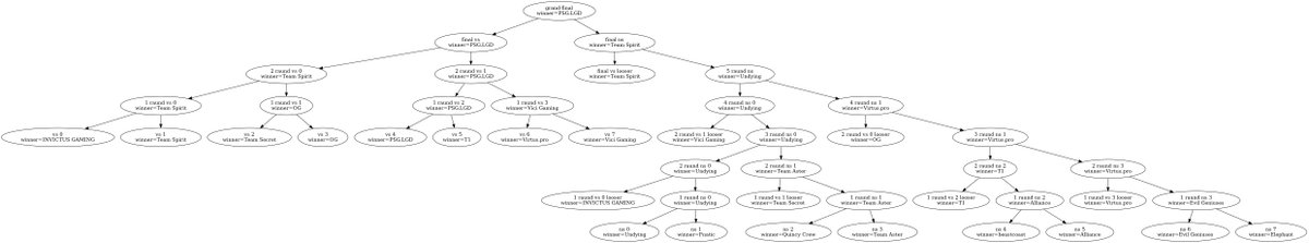 D(o|a)ta Science tweet media