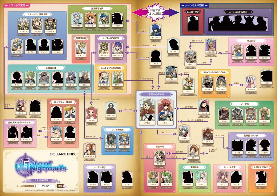 ゲート オブ ナイトメア 未発表キャラも内包した 人物相関図 公開 電撃オンライン
