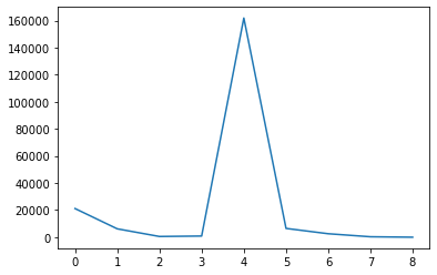 D(o|a)ta Science tweet media