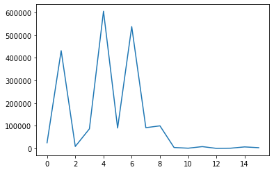 D(o|a)ta Science tweet media
