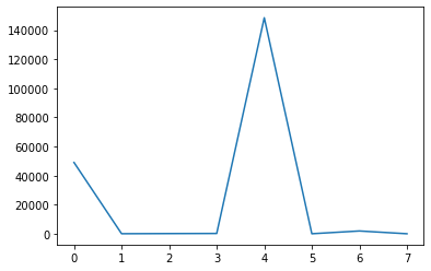 D(o|a)ta Science tweet media