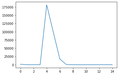 D(o|a)ta Science tweet media
