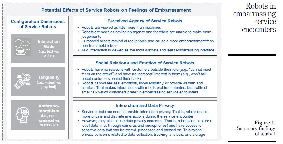 service encounter analysis