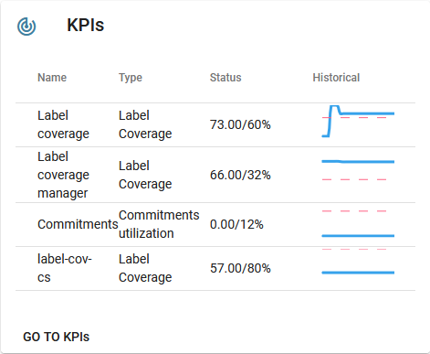 CostimizeIo's tweet photo. Commit to achieve and track Key Performance Indicators with Costimize's #KPI tracker. Performance metrics for managers and engineers that can be configured to meet your organizational needs. https://t.co/sRWWYNKxRq