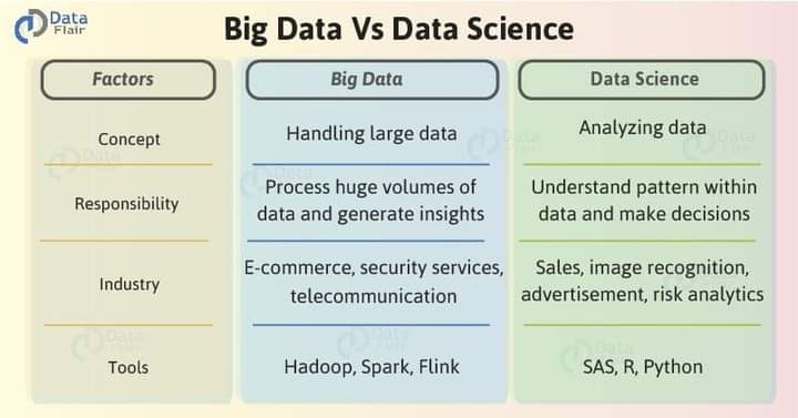 innovatesystem1's tweet photo. What more can you add on the list?

Air your views on the comments.

#iNovatesystems #BigData #datascience #ArtificialIntelligence #MachineLearning #tuesdayvibe #captaincy #gntmgr #IBACDan #konka #Qatar2022 #RavensFlock #UniversityChallenge #Python #WomenWhoCode #JavaProgramming https://t.co/szaJvDpvly